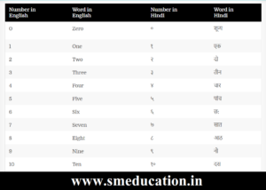 counting in hindi