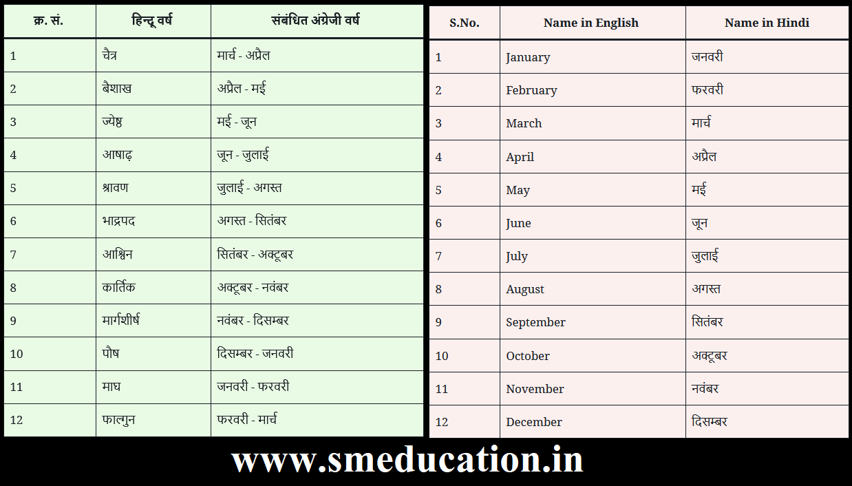 name-of-months-in-hindi-and-english-smeducation