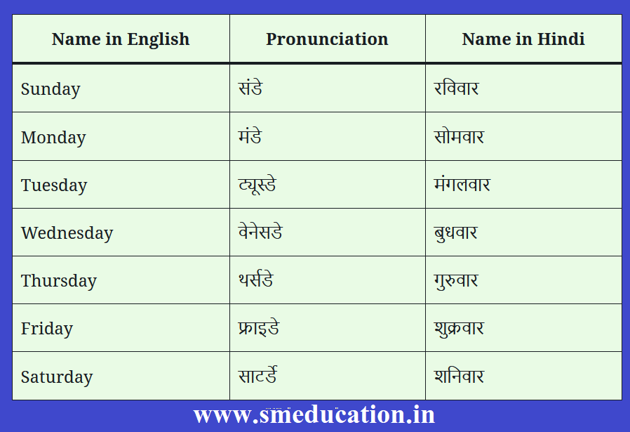 week-days-name-in-hindi-and-english